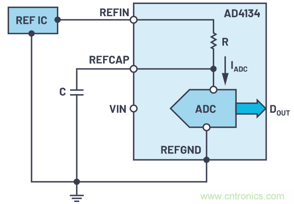 輕松驅動ADC輸入和基準電壓源,簡化信號鏈設計