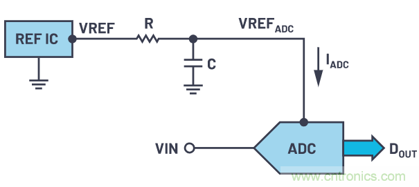 輕松驅動ADC輸入和基準電壓源,簡化信號鏈設計