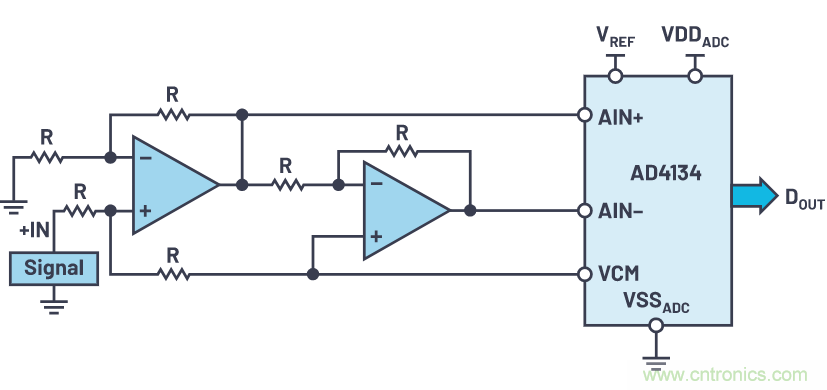 輕松驅動ADC輸入和基準電壓源,簡化信號鏈設計