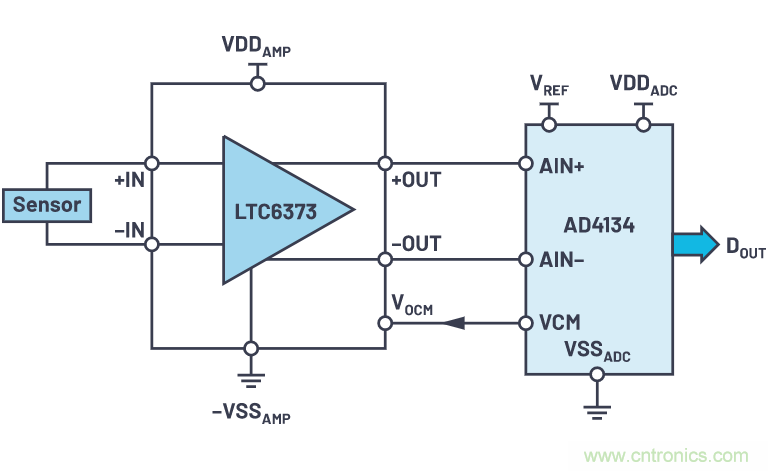 輕松驅動ADC輸入和基準電壓源,簡化信號鏈設計