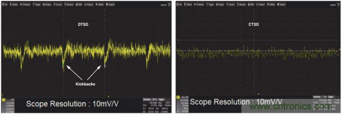 輕松驅動ADC輸入和基準電壓源,簡化信號鏈設計