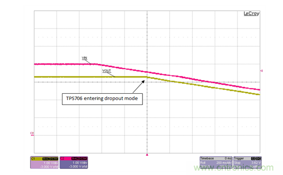 通過LDO、電壓監控器和FET延長電池壽命