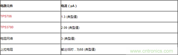 通過LDO、電壓監控器和FET延長電池壽命