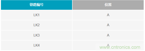 如何成功校準開環DAC信號鏈? 如何成功校準開環DAC信號鏈?