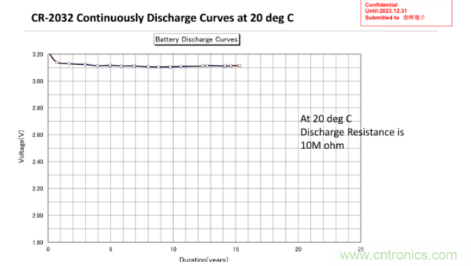 利用EPSON的RTC實時時鐘模塊+Panasonic電池實現系統(tǒng)級的低功耗