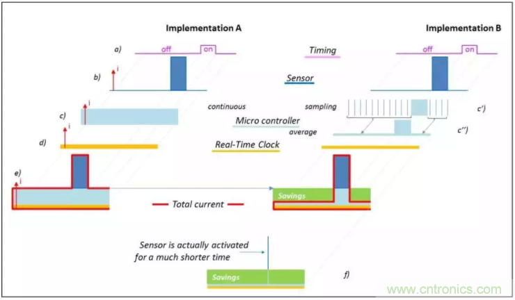 利用EPSON的RTC實時時鐘模塊+Panasonic電池實現系統(tǒng)級的低功耗
