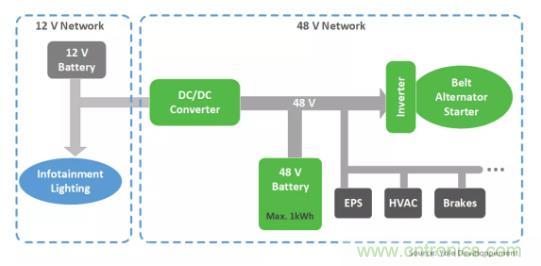 采用高能效方案邁向輕度混合動力電動汽車 采用高能效方案邁向輕度混合動力電動汽車