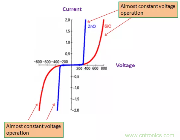 工業(yè)和汽車浪涌保護電路的原理和設計
