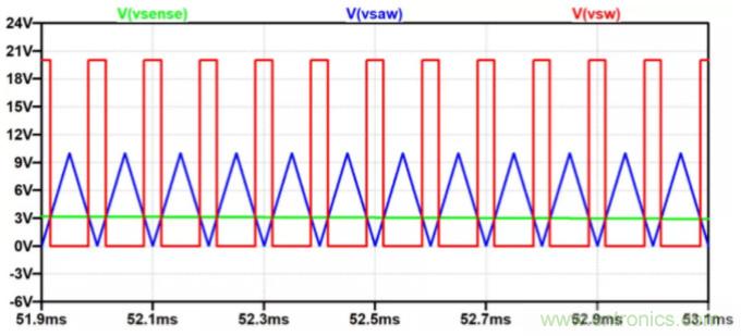 用NTC為功率模塊做溫控效果如何？