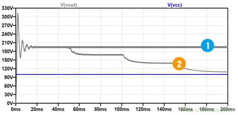 用NTC為功率模塊做溫控效果如何？