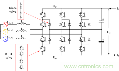 探索高壓輸電&mdash;&mdash;第2部分：電壓源換流器
