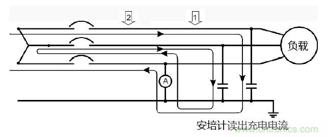 如何使用敏感繼電器找到在VFD電阻接地系統中的接地故障？