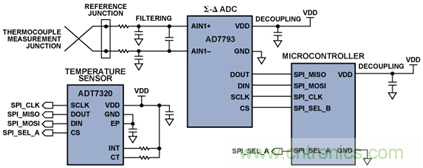 如何讓測(cè)溫更簡(jiǎn)單靈活、精準(zhǔn)？