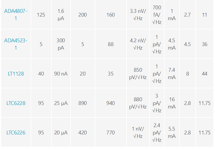 用于地震學和能源勘探應用的低噪聲、低功耗DAQ解決方案