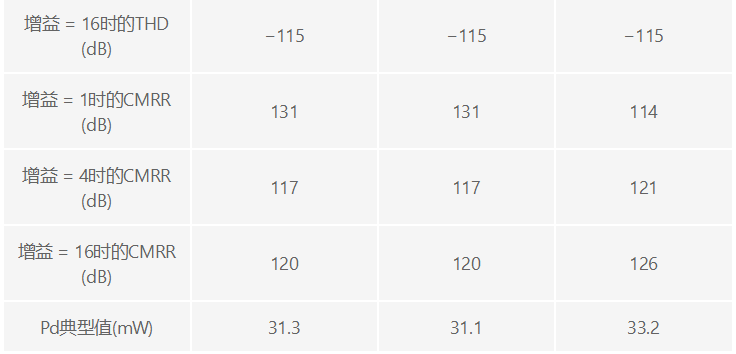 用于地震學和能源勘探應用的低噪聲、低功耗DAQ解決方案
