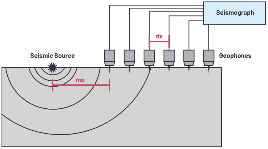 用于地震學和能源勘探應用的低噪聲、低功耗DAQ解決方案