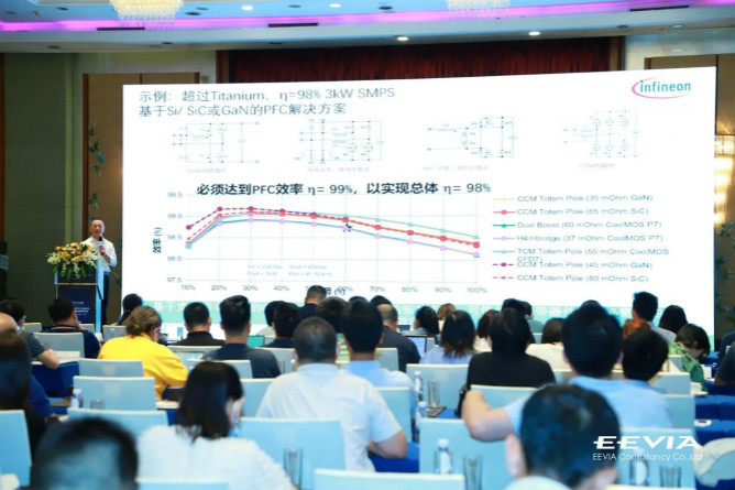 快充僅是第三代半導(dǎo)體應(yīng)用&ldquo;磨刀石&rdquo;，落地這一領(lǐng)域可每年省電40億度