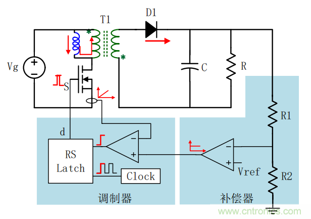 控制環(huán)路設(shè)計&mdash;&mdash;反激篇