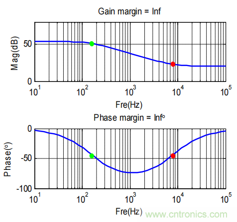 控制環(huán)路設(shè)計&mdash;&mdash;反激篇