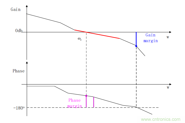 控制環(huán)路設(shè)計&mdash;&mdash;反激篇