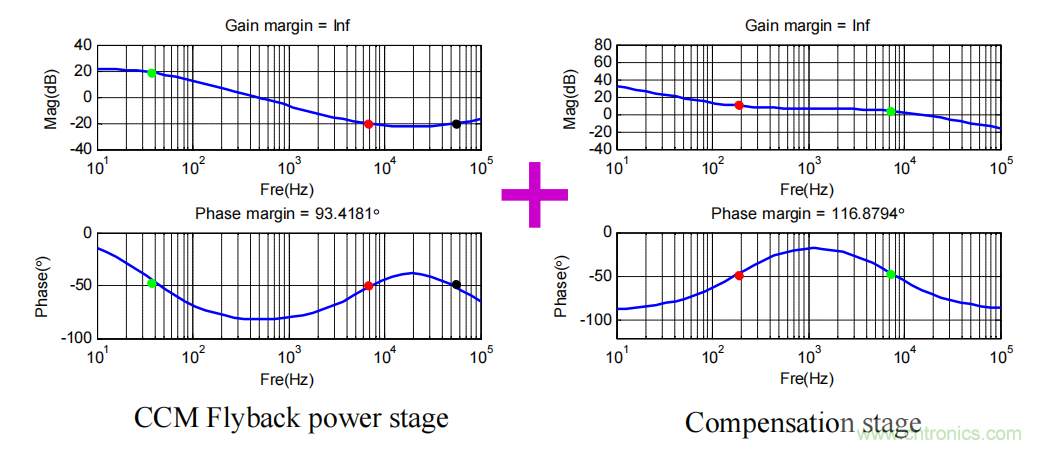 控制環(huán)路設(shè)計&mdash;&mdash;反激篇
