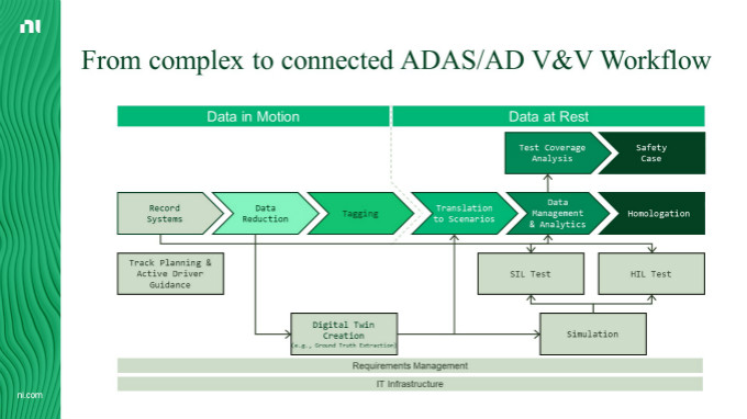 虛擬仿真技術(shù)助力自動(dòng)駕駛測(cè)試降本增效，加速智能汽車(chē)產(chǎn)業(yè)發(fā)展