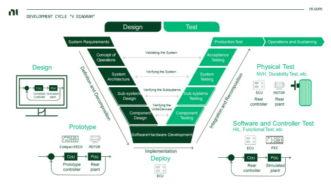 虛擬仿真技術(shù)助力自動(dòng)駕駛測(cè)試降本增效，加速智能汽車(chē)產(chǎn)業(yè)發(fā)展