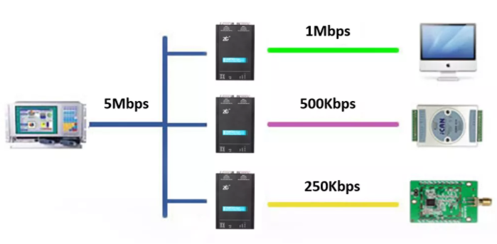 如何有效進行CAN-bus總線的安全保障？