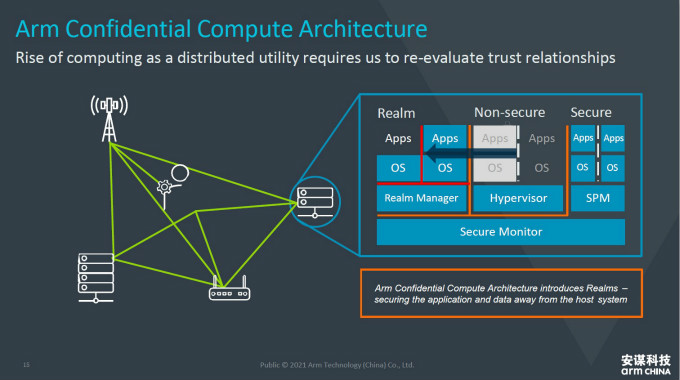 全面計(jì)算雄心！一文解構(gòu)&ldquo;十年磨一劍&rdquo;的Armv9新架構(gòu)