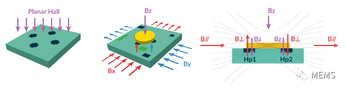 Melexis第三代Triaxis磁傳感器助推應用創(chuàng)新，車載爆款一觸即發(fā)