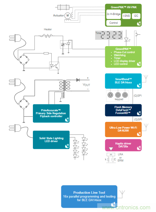 用Dialog芯片創建聯網家電應用方案