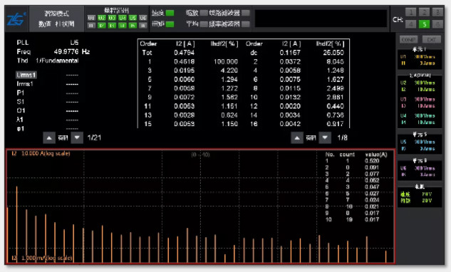 驅(qū)動未來，如何對電機(jī)運行異常做分析與定位？