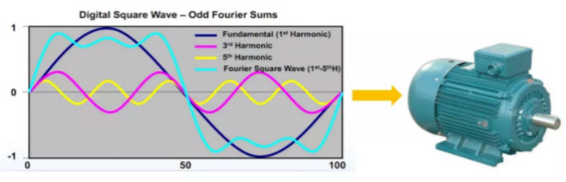 驅(qū)動未來，如何對電機(jī)運行異常做分析與定位？