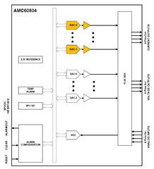 助力高速光模塊市場(chǎng)，提供高集成度，更小封裝電源的解決方案