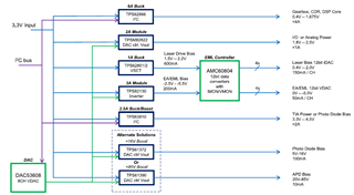 助力高速光模塊市場(chǎng)，提供高集成度，更小封裝電源的解決方案