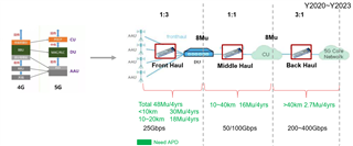 助力高速光模塊市場(chǎng)，提供高集成度，更小封裝電源的解決方案