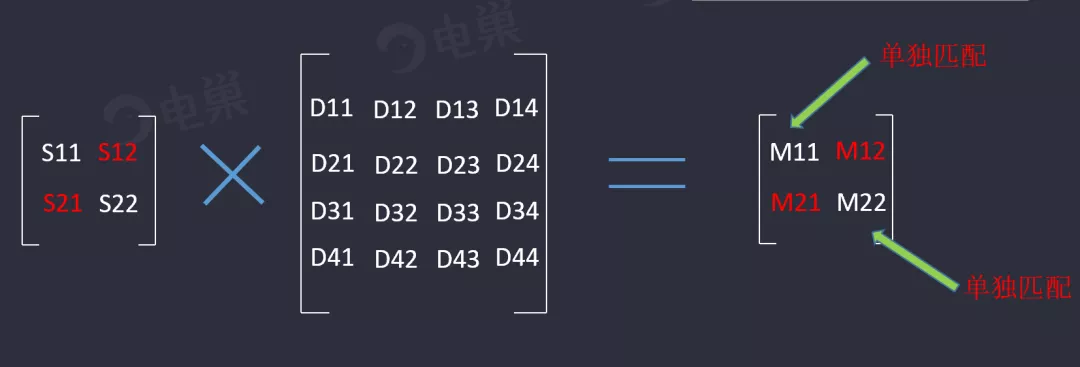 天線隔離度都有哪些問題需要我們關(guān)注？