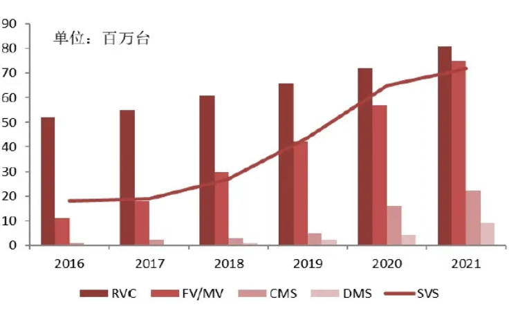 汽車、手機、安防之后，誰將成為CMOS圖像傳感器的第四&ldquo;戰場&rdquo;？