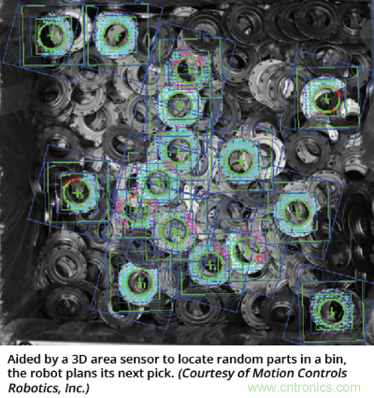 如何通過機(jī)器人與先進(jìn)機(jī)器視覺的結(jié)合來應(yīng)對(duì)復(fù)雜的自動(dòng)化挑戰(zhàn)