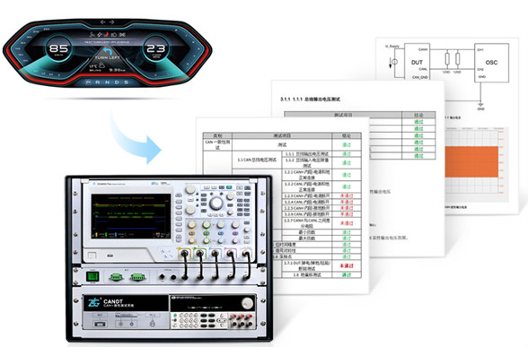 為什么CAN一致性測試中這幾項如此重要?