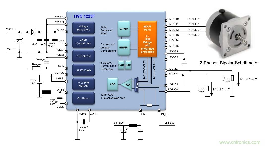 如何優化嵌入式電機控制系統的功率耗散和溫度耗散？
