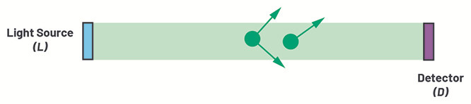 降低誤報(bào)率&mdash;&mdash;煙霧報(bào)警器如何通過漢堡包煙霧干擾報(bào)警測(cè)試