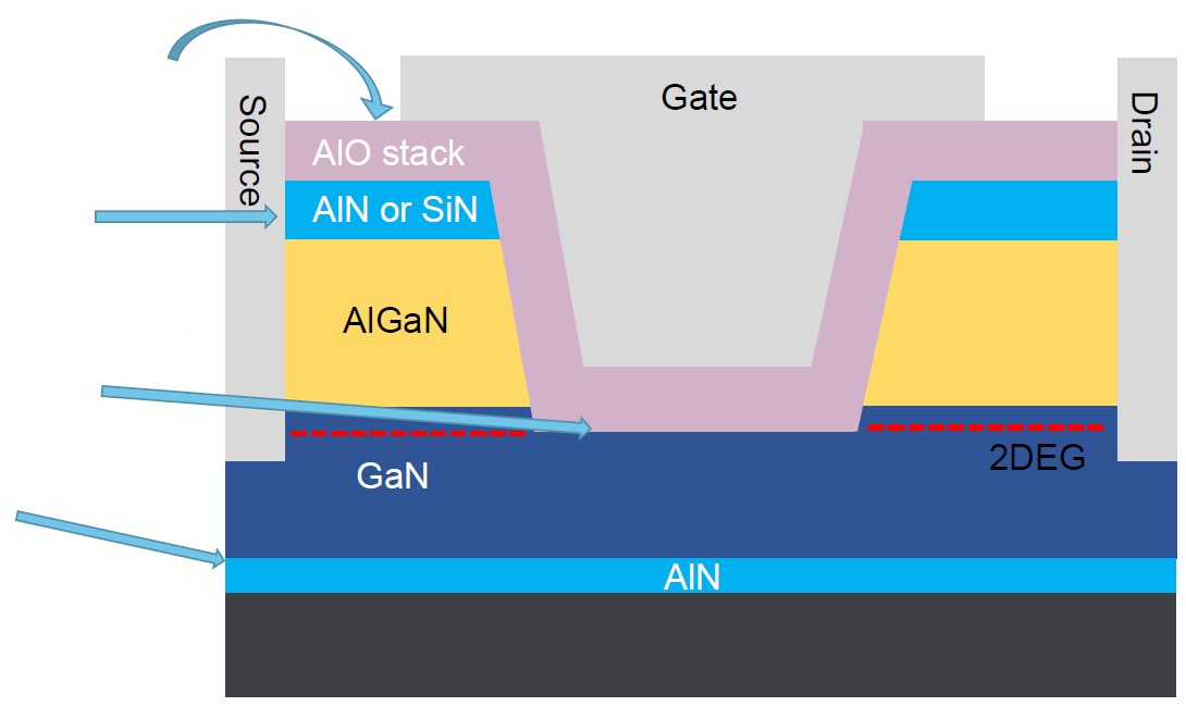 第三代半導體熱潮&ldquo;帶貨&rdquo;沉積設備需求，供應鏈與服務本地化成關(guān)鍵考量