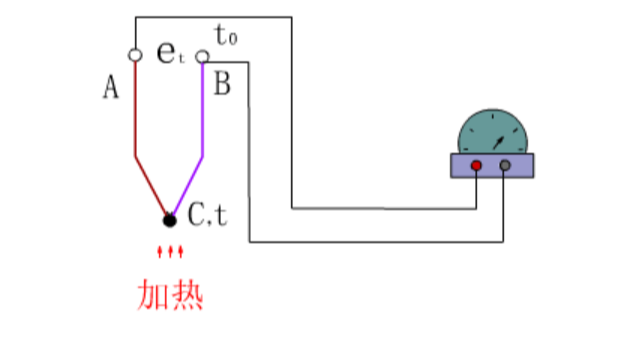 ADI熱電偶測量方案 讓測量更精準和靈活 ADI熱電偶測量方案 讓測量更精準和靈活