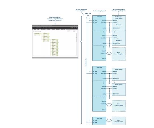 如何加快設(shè)計和調(diào)試速度？具有突破性、可擴展、直觀易用的上電時序系統(tǒng)是關(guān)鍵！