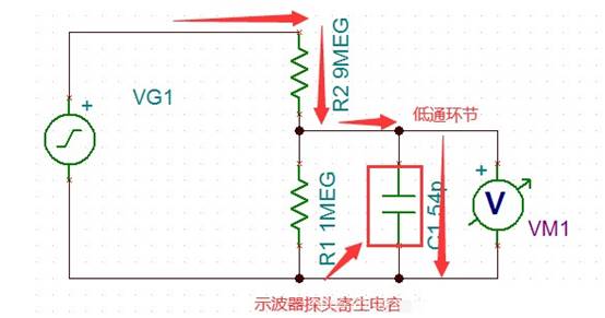 運算放大電路是如何進(jìn)行補償?shù)? width=