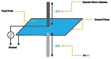 射頻天線實(shí)現(xiàn)和調(diào)試的最佳實(shí)踐 射頻天線實(shí)現(xiàn)和調(diào)試的最佳實(shí)踐