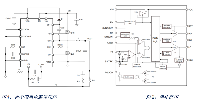 如何治愈電動(dòng)單車(chē)?yán)m(xù)航焦慮？DC/DC轉(zhuǎn)換器技術(shù)有良方