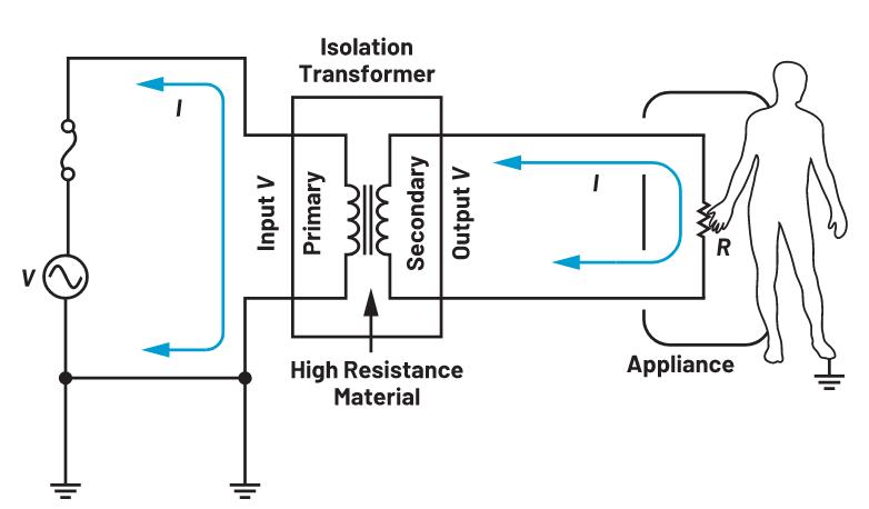 你知道嗎？隔離式DC-DC轉換無需使用光耦合器