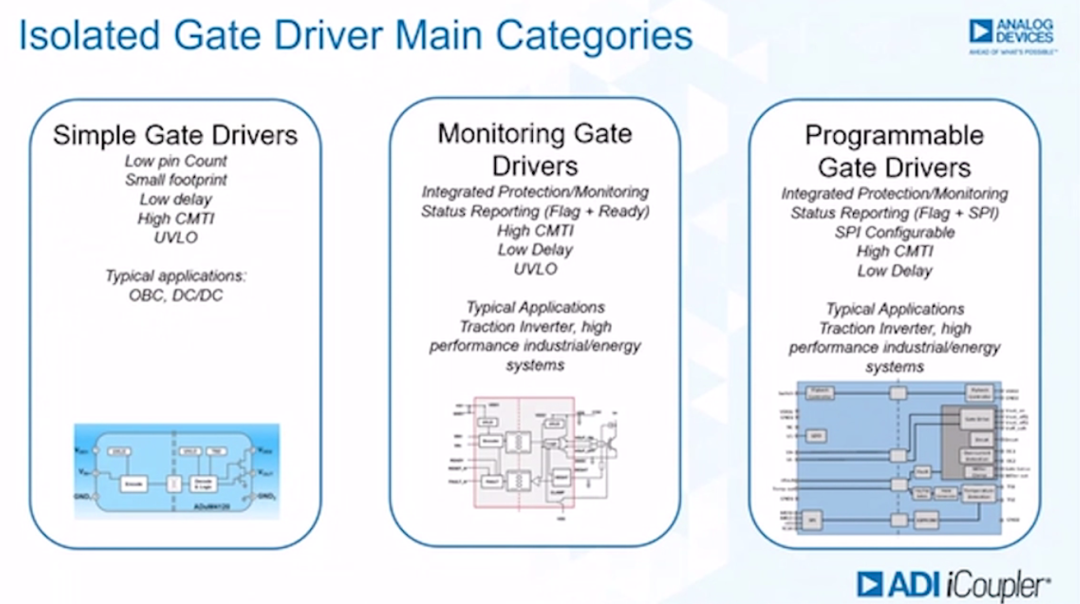 如何賦能新一代寬帶隙半導體？這三類隔離柵極驅動器了解一下~